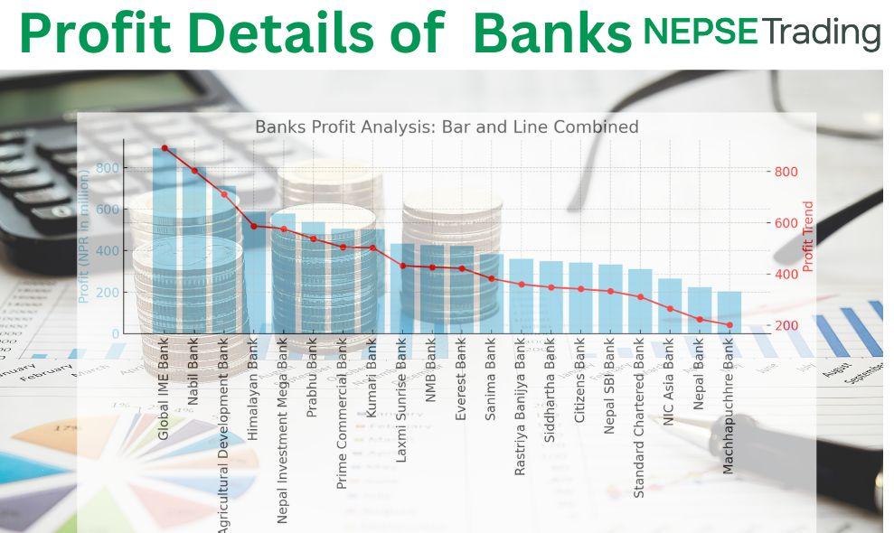२० वाणिज्य बैंकहरुको मासिक नाफा विवरण 