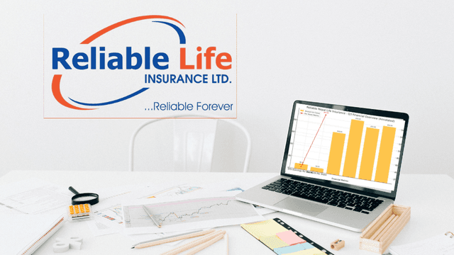 RNLI Reliable Nepal Life Insurance Sees 36.85% Surge in Profit: Strong Growth in Premium Income and Earnings per Share