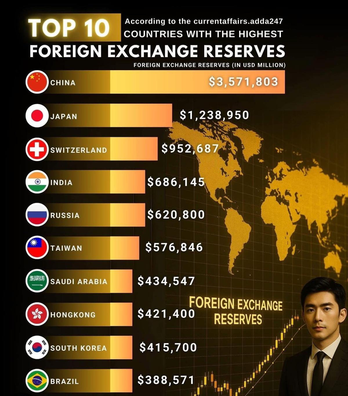 Top 10 Countries with the Highest Foreign Exchange Reserves in 2025