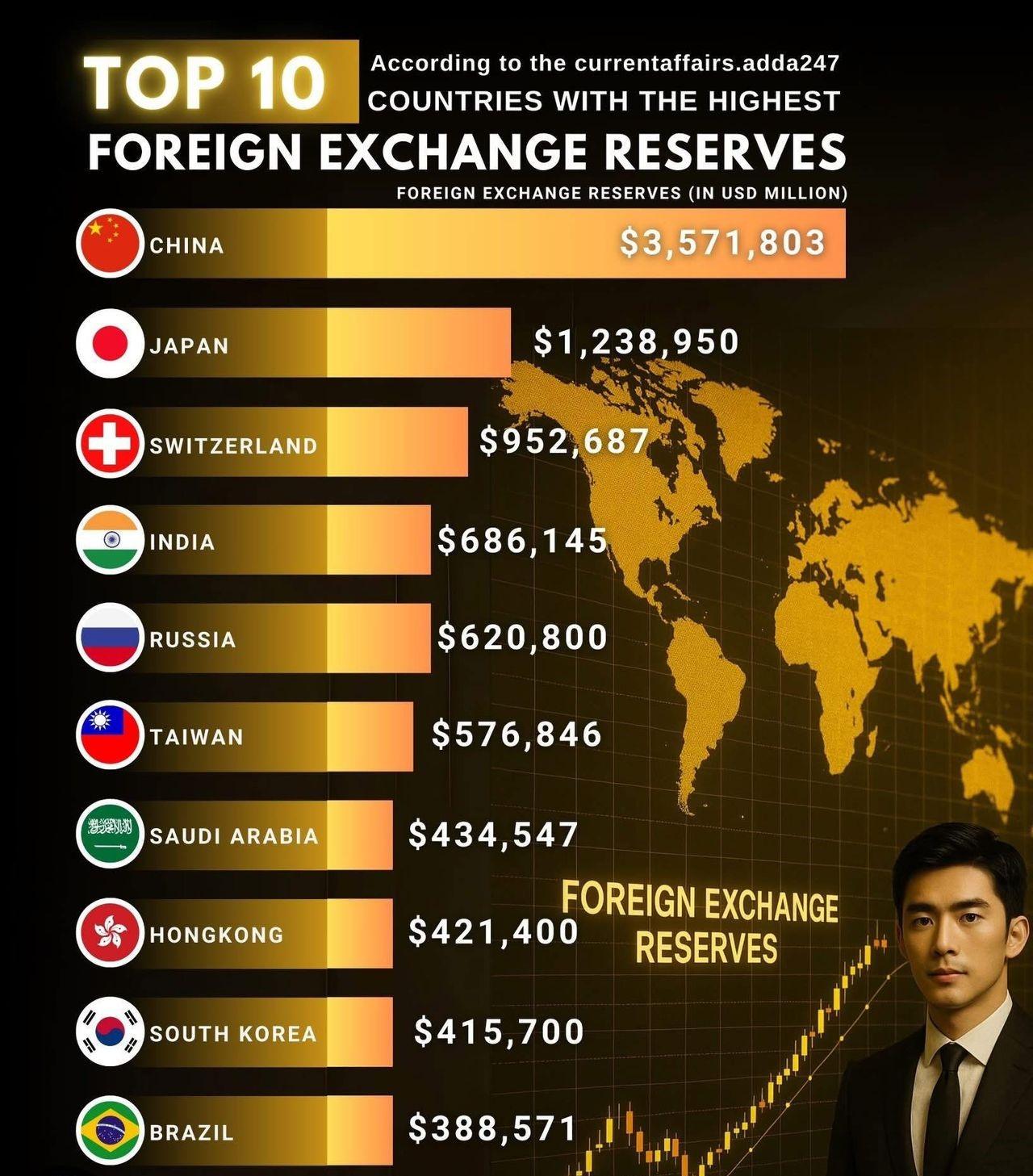 Top 10 Countries with the Highest Foreign Exchange Reserves in 2025