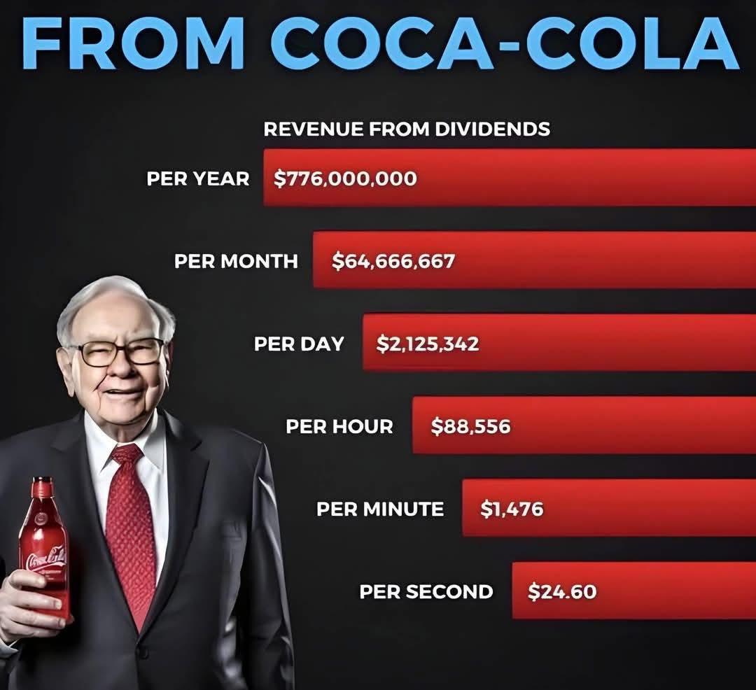 Warren Buffett’s Jaw-Dropping Dividend Income from Coca-Cola