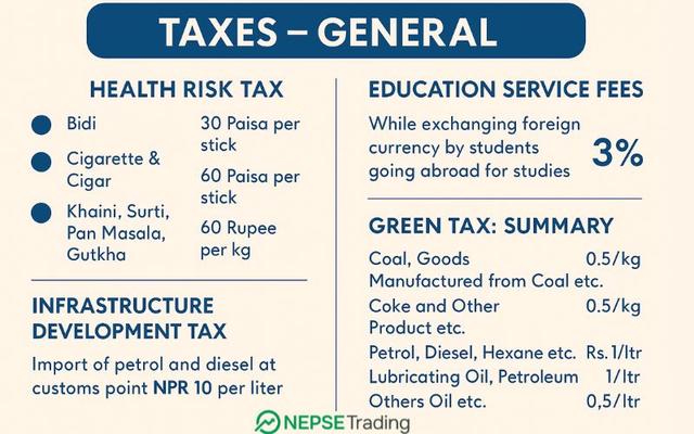 Nepal Revises General Tax Rates in Fiscal Budget 2082/83: Fuel, Tobacco, Education, and Green Levies Adjusted