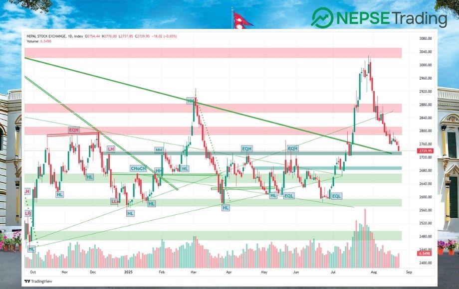 Market Slumps on Regulatory Pressure, Technical Indicators Point to Further Downside