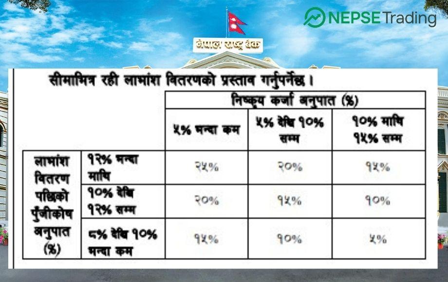 Central Bank Eases Rules for Microfinance Institutions: Dividend Linked to Capital Adequacy and NPL