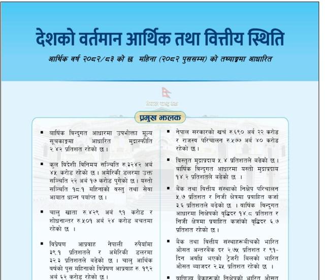 निजी क्षेत्रतर्फ कर्जा विस्तार सुस्त, दोस्रो त्रैमासमा अपेक्षित गति नआएको संकेत
